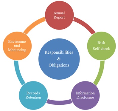 Responsibilities and Obligations of Registration Enterprises