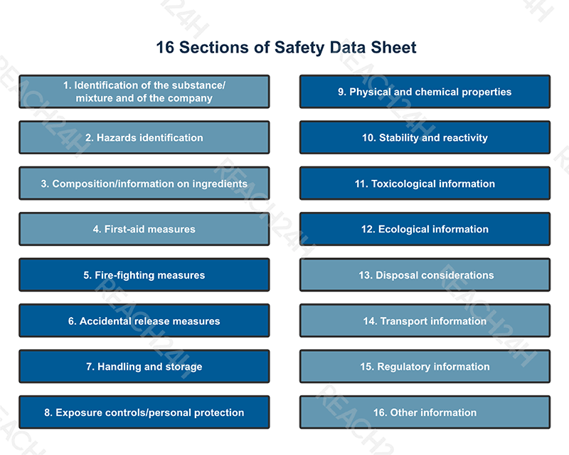 Safety Data Sheet How Many Sections at Concetta Darryl blog