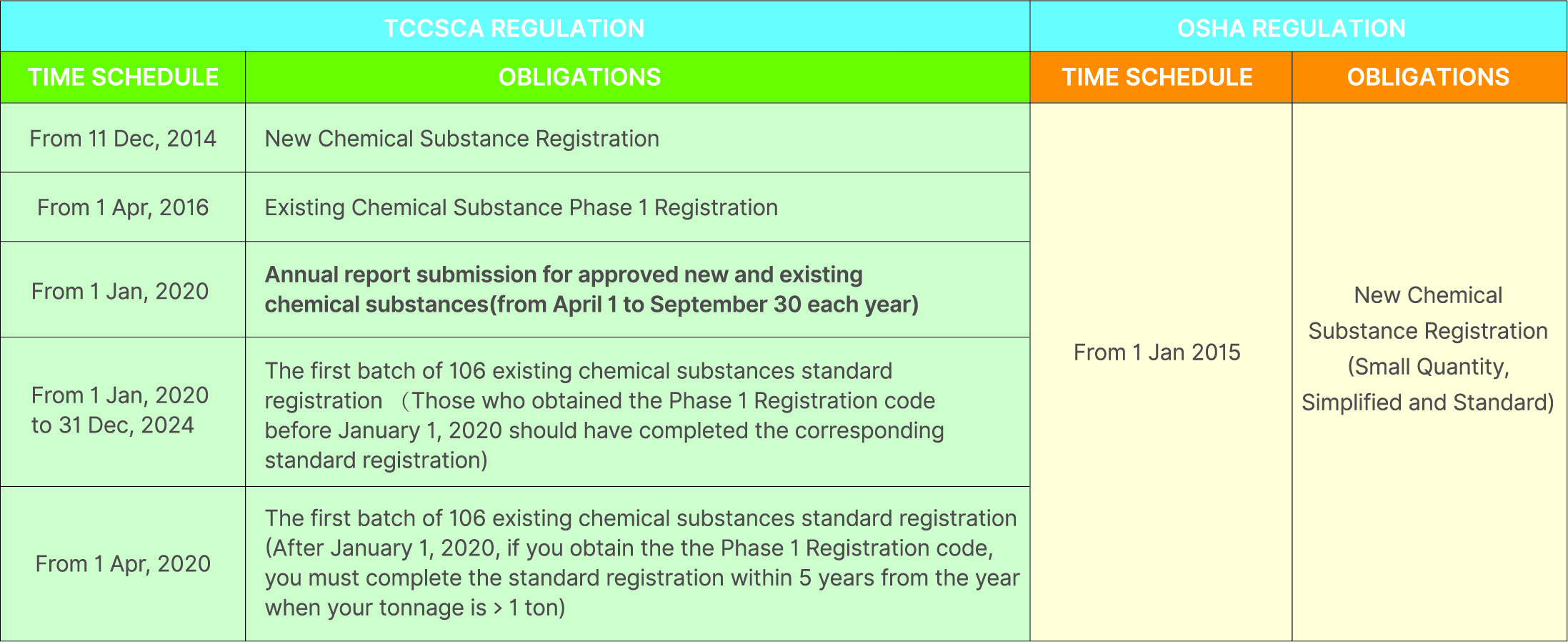 compliance strategies
