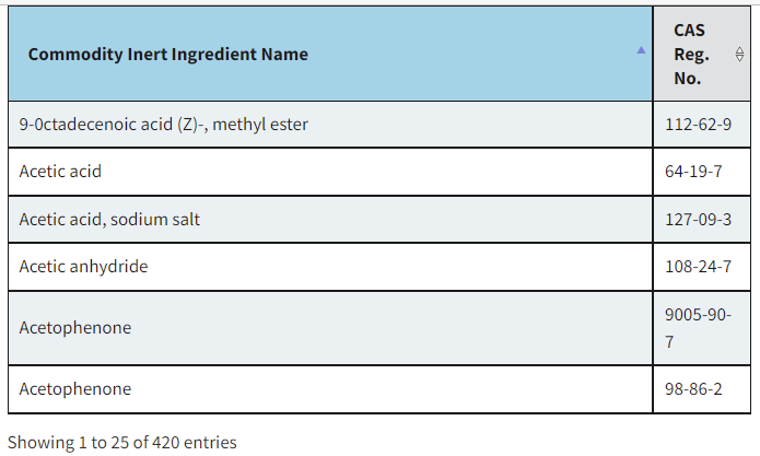 commodity inert ingredient list