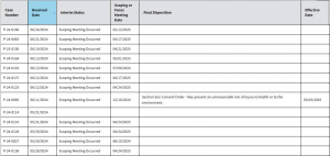 EPA public disclosure for PMNs