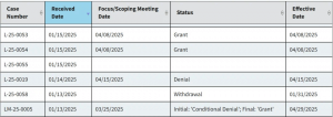 EPA public disclosure for TSCA full-PMN exemption