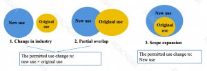 primary types of change of use