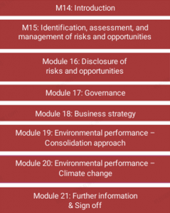 SME Questionnaire Structure
