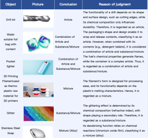 Typical Cases of Articles and Substances/Mixtures-1