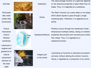 Typical Cases of Articles and Substances/Mixtures--2